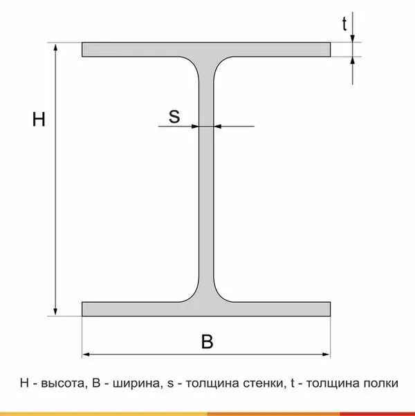 Балка двутавровая 40Ш2 С355 ГОСТ 35087-2024 - 6