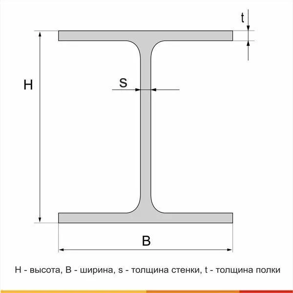 Балка двутавровая 25Ш1 С355 ГОСТ 27772-2021 - 5