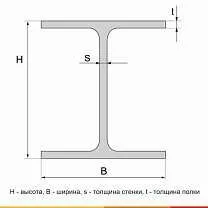 Балка двутавровая 20Ш1 С255 ГОСТ 35087-2024 - 6