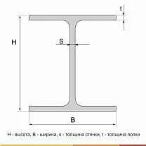 Балка двутавровая 20Ш1 С255 ГОСТ 35087-2024 - 5