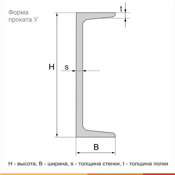 Швеллер горячекатаный 18У 09Г2С ГОСТ 19281-2014 - 4